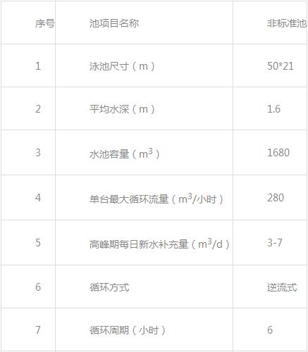 自來水水質參數 自來水水質參數